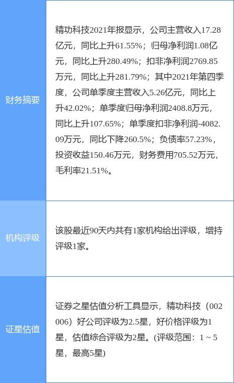 精功科技最新公告 收到国兴碳纤维支付的碳化线装置购销合同进度款5001万元