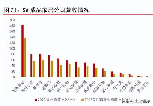 家居行业专题报告 迎来拐点,看好家居复苏与高质量发展