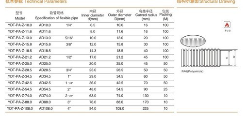 【YDT-PA-Z系列AD15.8阻燃尼龙软管批量批发销售】价格,厂家,图片,塑料管,乐清市英得特电器-