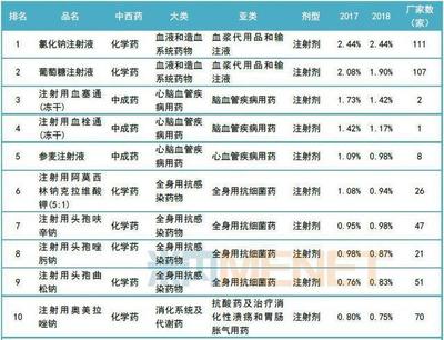 基层药物半年销售近900亿,不打针就不算看病?城乡用药两重天