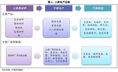 家电行业产业链分析专题报告