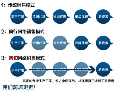 列车散沙专用直流无刷静音无油空压机机头DC295W 厂家直销