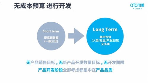 艾多美atomy公司全面介绍