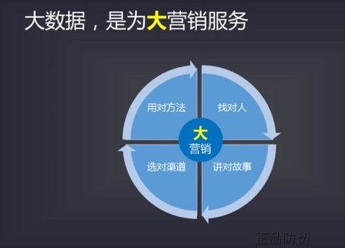 白酒扫码营销系统 实现数字化运营